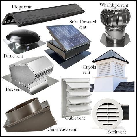 box metal roof vents|residential roof vents types.